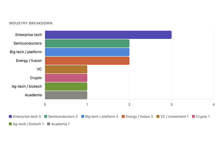 7 of 13: How one corner of Silicon Valley captured Trump’s science and tech council