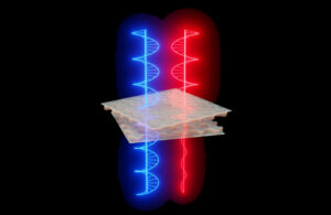 Two stacked photonic crystal slabs transmit right-handed (red) and left-handed (blue) circularly polarized light differently at chiral resonance frequencies. By adjusting the twist angle and spacing between layers, the device can selectively filter one handedness over the other. Credit: Mazur group/Harvard SEAS