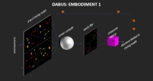  An electro-optical embodiment of the DABUS paradigm