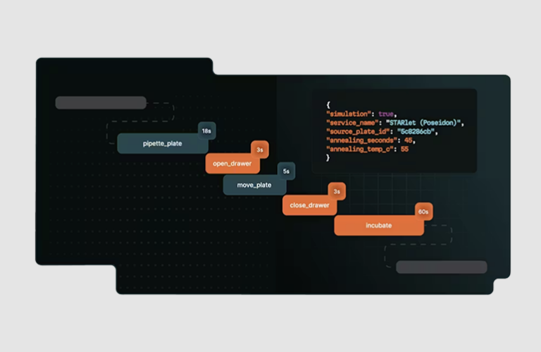 UniteLabs is building the software layer for automated labs
