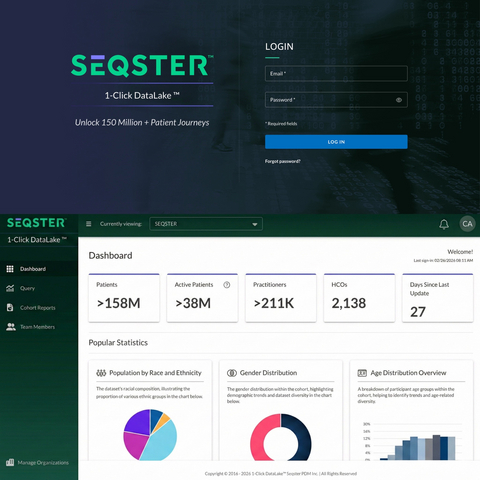 SEQSTER's 1-Click DataLake dashboard aggregates longitudinal records from 158 million de-identified patients and 211,000 clinicians nationwide, with cohort-level demographic filters for trial feasibility and recruitment work. (Source: SEQSTER)