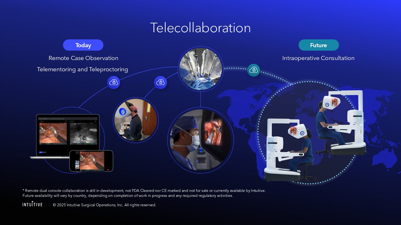 Intuitive's telecollaboration roadmap spans today's remote case observation and telementoring to a future vision of intraoperative consultation, where a remote surgeon could join a live case from a second console. Remote dual console collaboration is still in development and not yet FDA cleared. (Image: Intuitive)