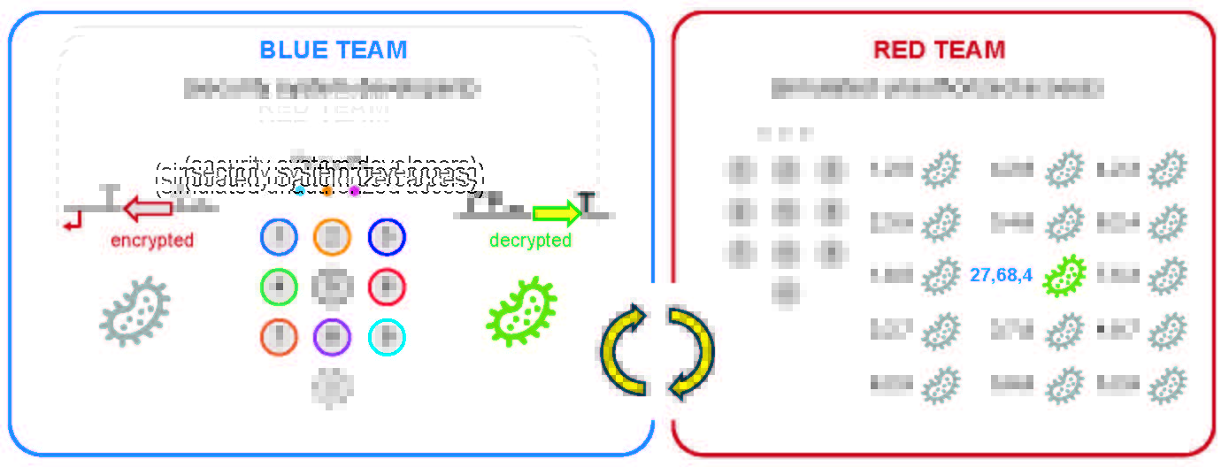 Researchers create first genetic lock to protect billion-dollar cell lines