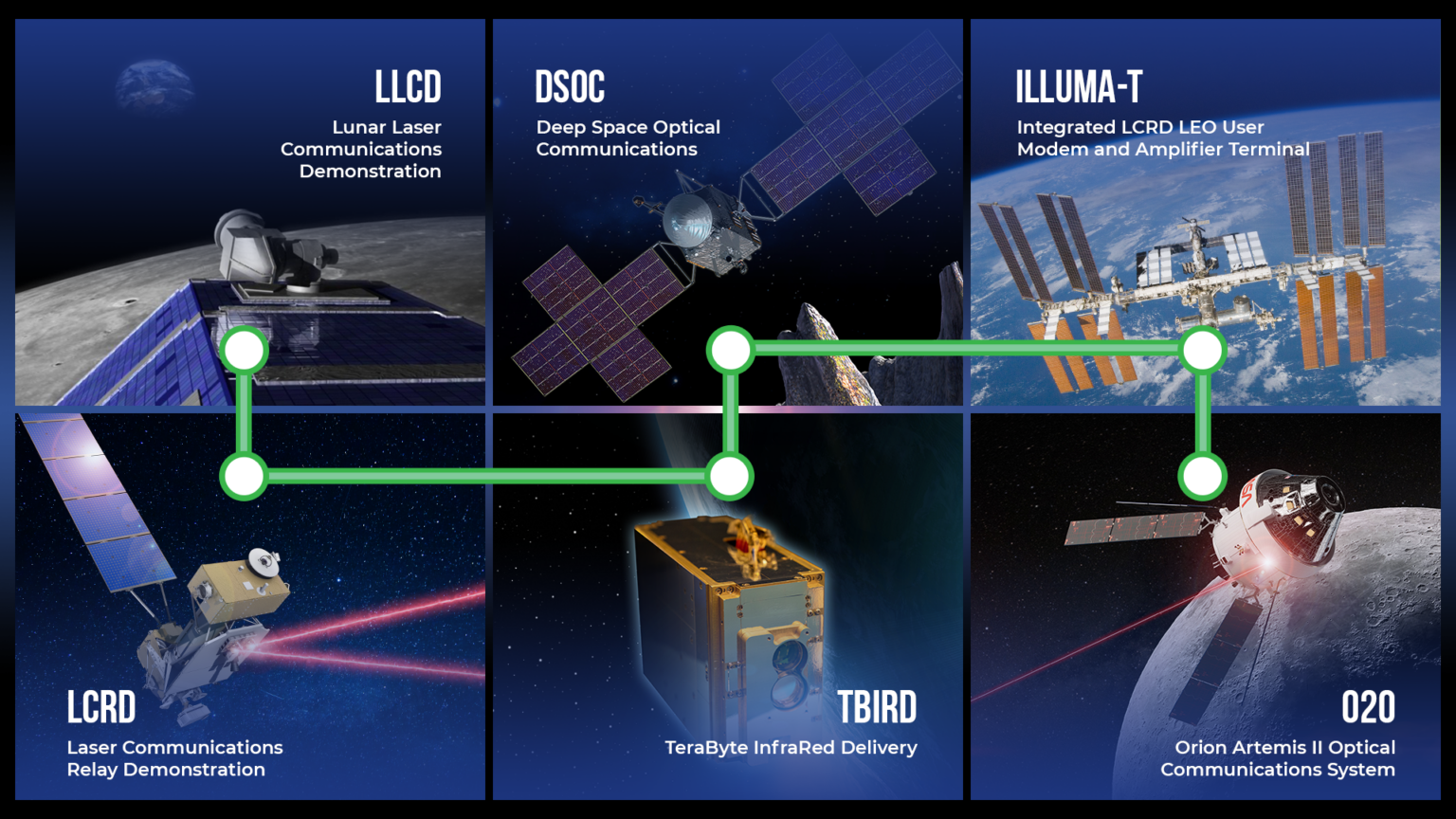 O2o Communication Systems How O2O Lasercom is Redefining Deep-Space Data on Artemis II
