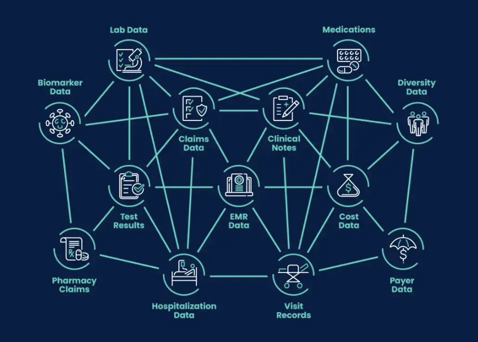 A marketing image from Norstella showing how its NorstellaLinQ data asset integrates real-world data and its proprietary intelligence. 