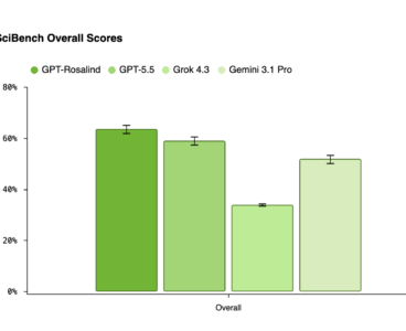 OpenAI research and product leads detail GPT-Rosalind capabilities and benchmarks