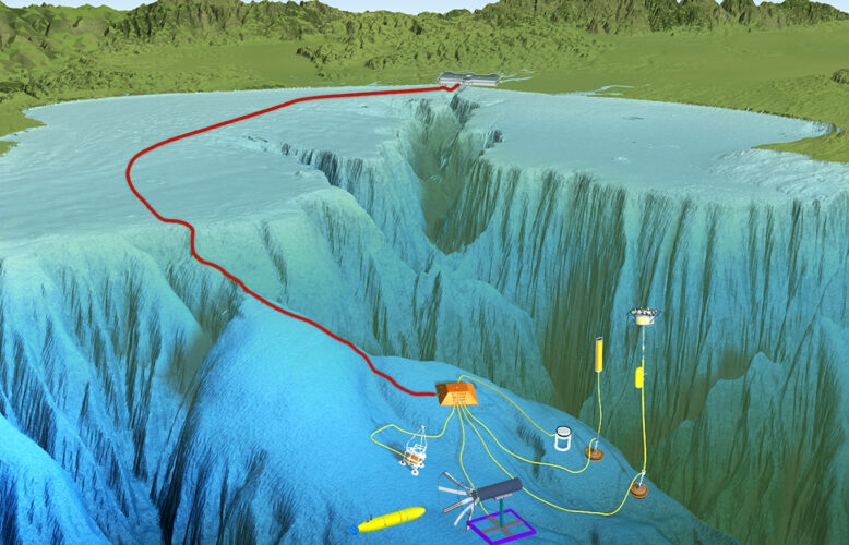 MBARI's Monterey Accelerated Research System (MARS) connects seafloor instruments to shore through a roughly 51-kilometer power and fiber-optic cable (red line) ending at a node about 891 meters down. The Geo-Sense system described in the new paper takes the opposite approach: a portable, battery-powered cable that records locally with no link to shore. Researchers used MARS's own fiber data to cross-check Geo-Sense's earthquake detections. Credit: MBARI