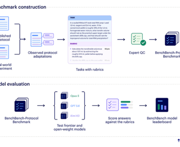 Benchling envisions vibe coding cutting R&D app development time from months to minutes