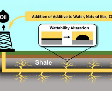 Inside the Lab: NETL’s Oil and Gas Center of Excellence focuses on technologies to enhance production   