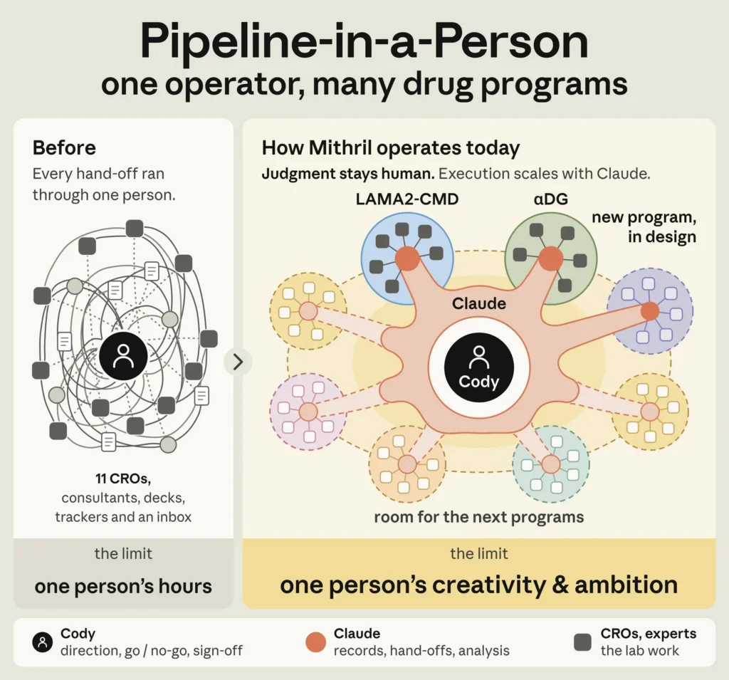 Pipeline-in-a-person