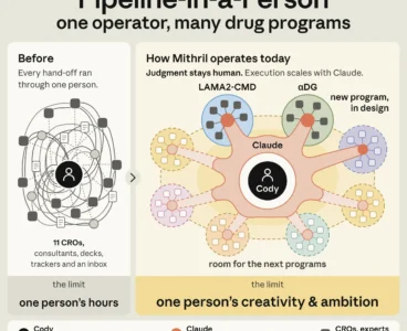 Anthropic acquires a one-person biotech that used Claude to coordinate 11 labs