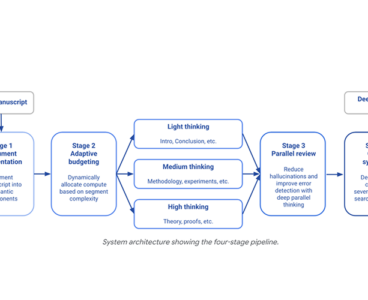 Google launches Deep Review AI tool to help researchers catch manuscript errors
