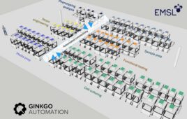 Schematic of the M2PC lab interior showing rows of Ginkgo Bioworks automated instrument carts for media prep, strain engineering, cell culturing, functional testing, sample prep and phenotyping analysis, linked by automated connectivity